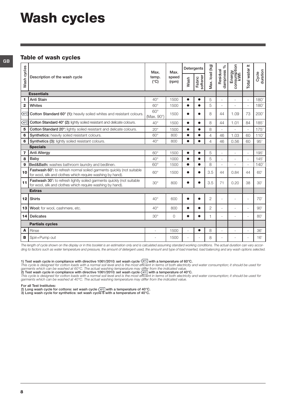 Wash cycles, Table of wash cycles | Hotpoint HF8B User Manual | Page 8 / 16