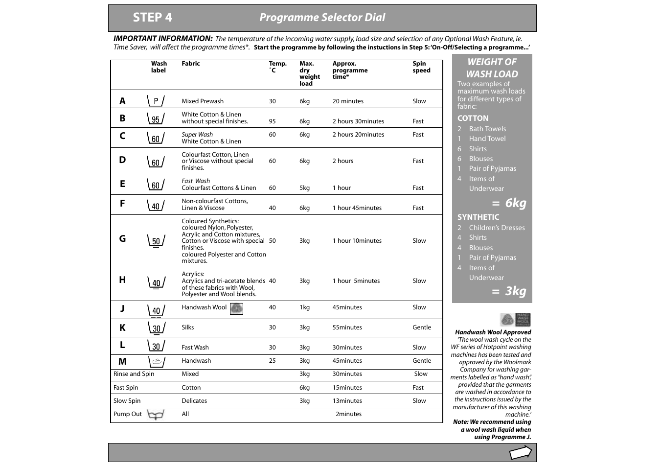 Step 4, Programme selector dial, Weight of wash load | Hotpoint WF430 User Manual | Page 5 / 11