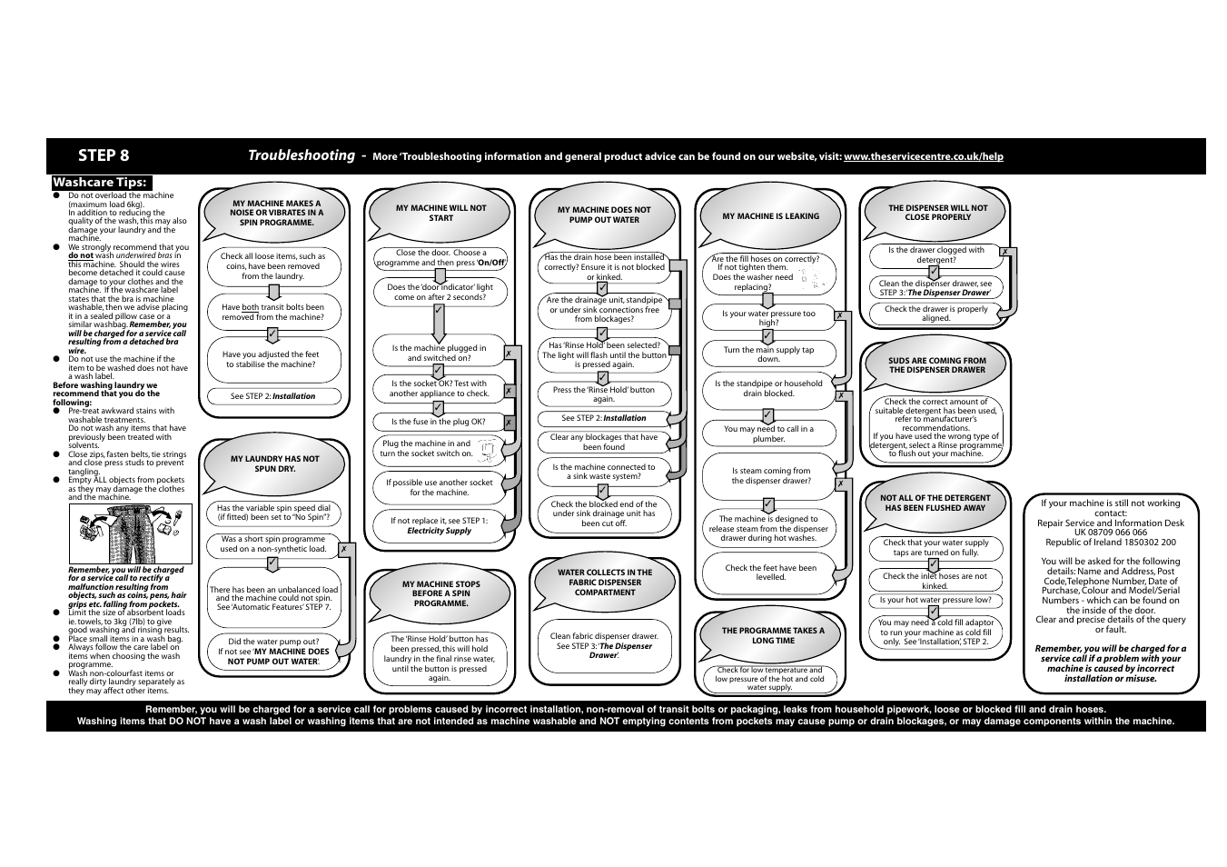 Step 8, Troubleshooting, Washcare tips | Hotpoint WF430 User Manual | Page 9 / 11