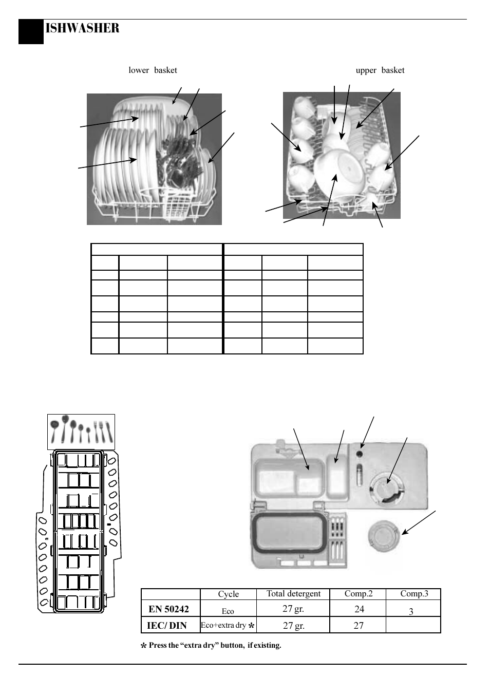 Ishwasher, 27 gr, Upper basket | Lower basket, Cycle, Total detergent, Comp.2 comp.3 | Hotpoint SDW85 User Manual | Page 16 / 20