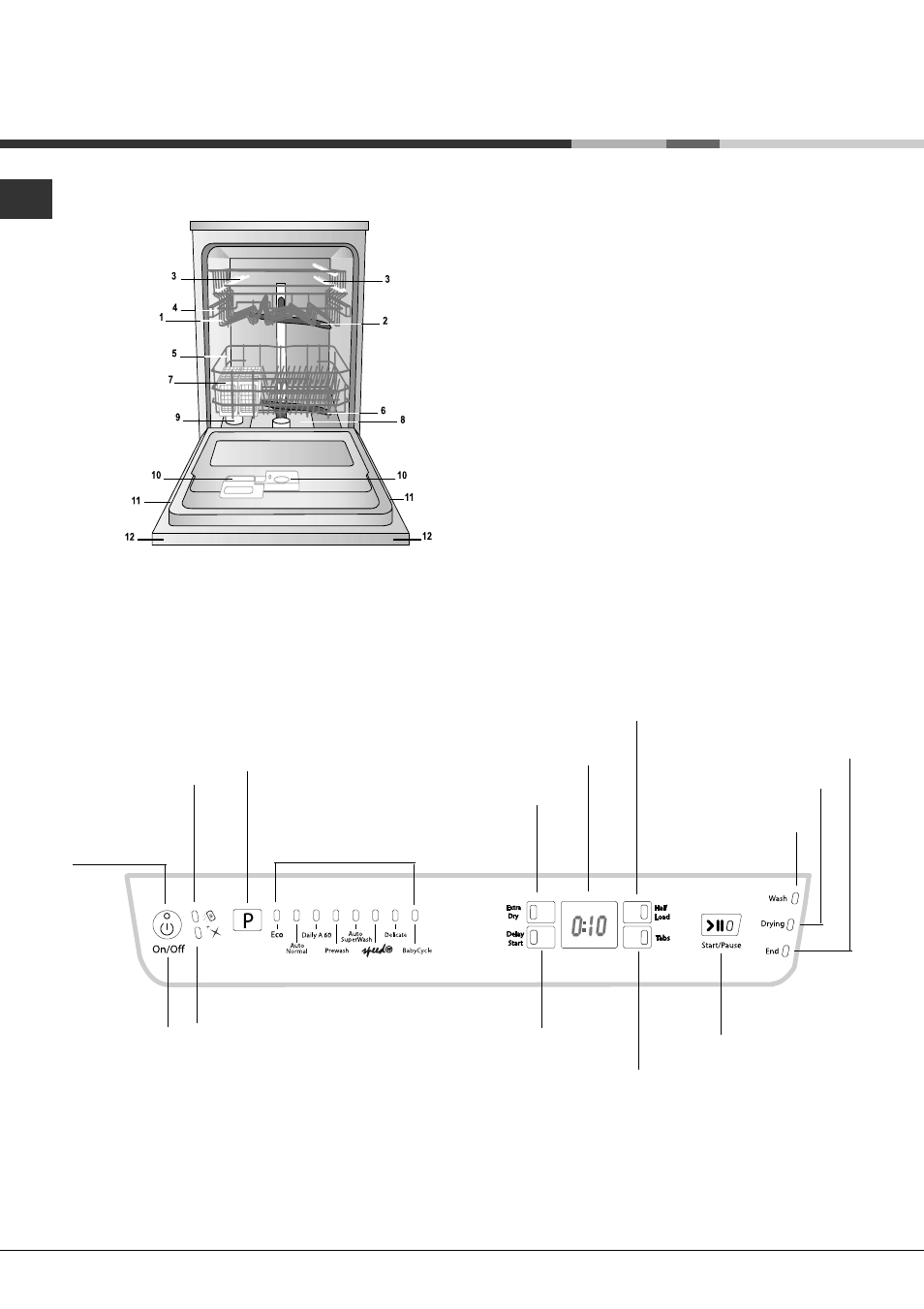 Description of the appliance, Overall view, Control panel | Hotpoint FDFF User Manual | Page 6 / 16