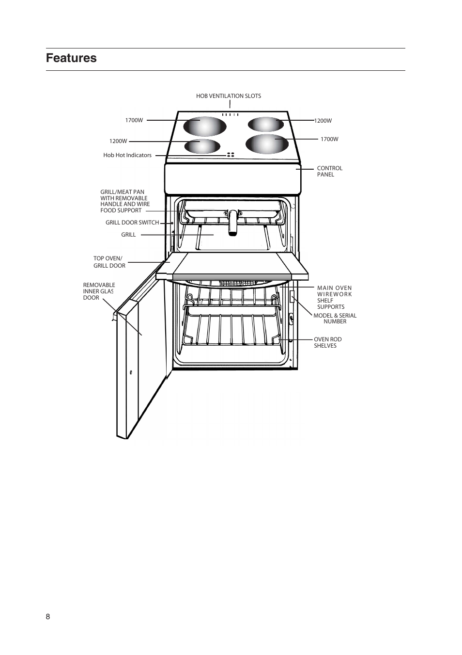 Features | Hotpoint EW48G User Manual | Page 8 / 32