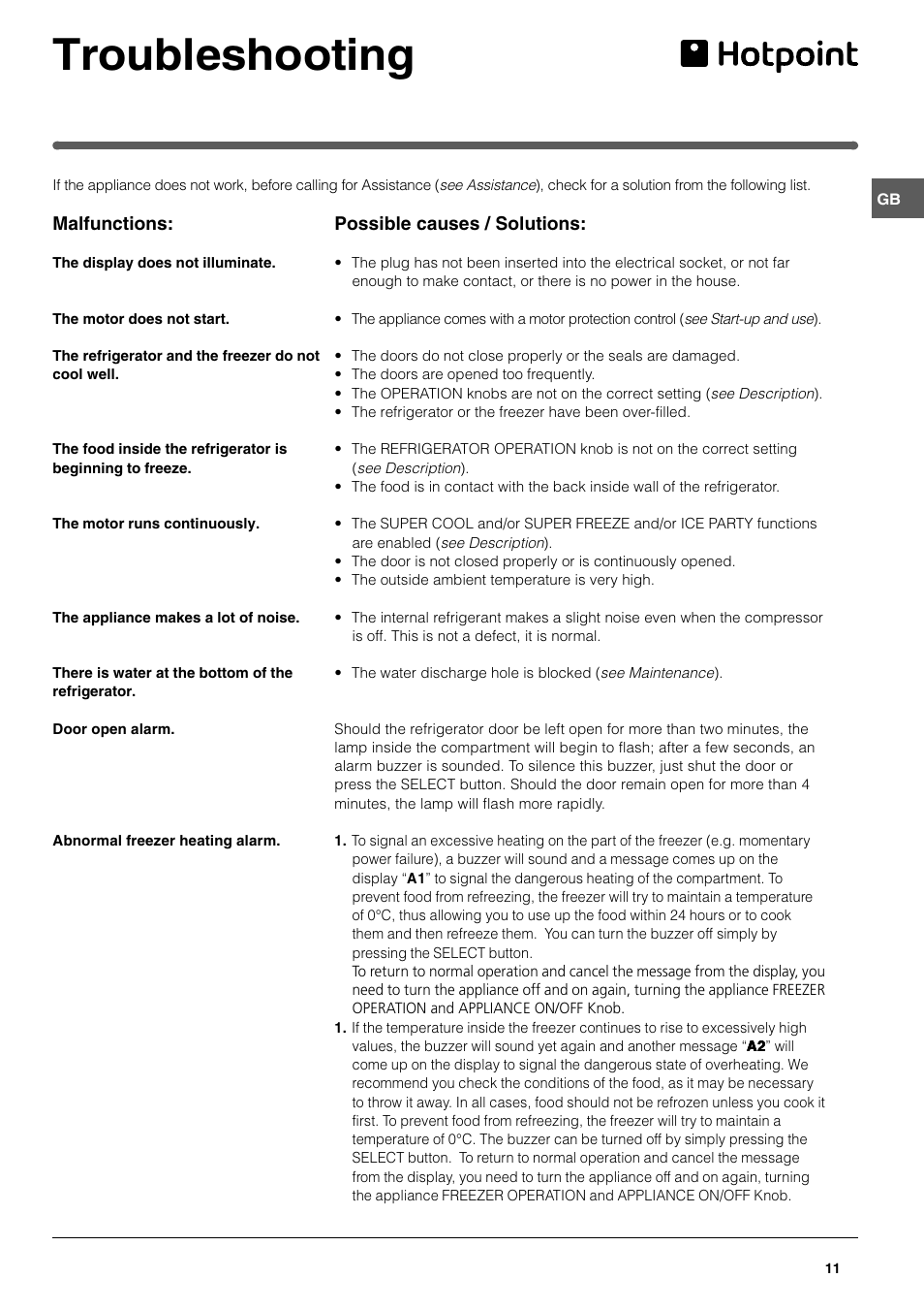 Troubleshooting | Hotpoint HMB313I User Manual | Page 11 / 16