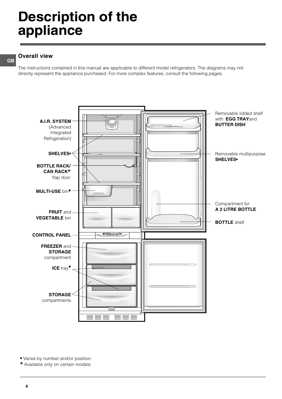 Description of the appliance | Hotpoint HMB313I User Manual | Page 4 / 16