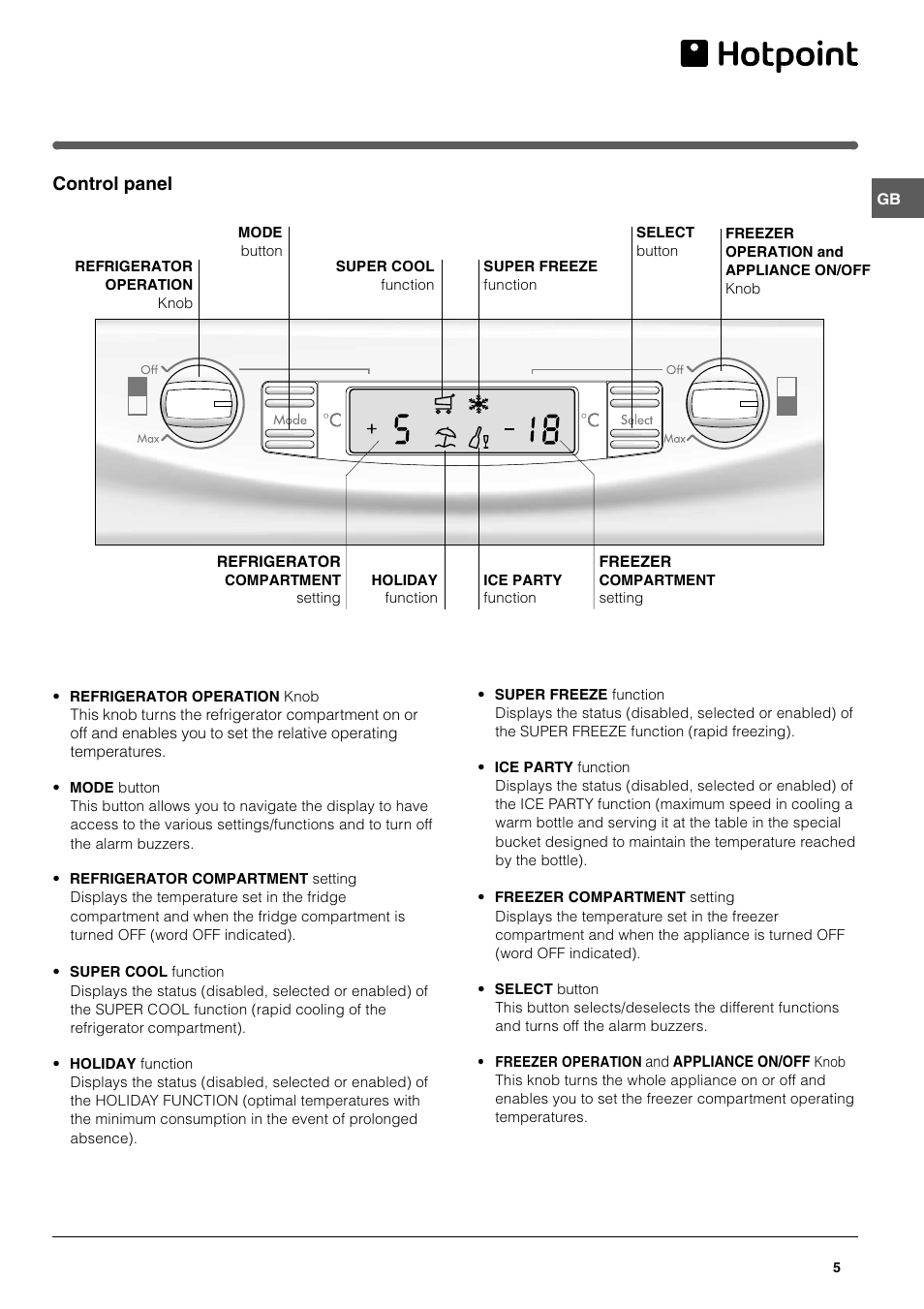 Control panel | Hotpoint HMB313I User Manual | Page 5 / 16