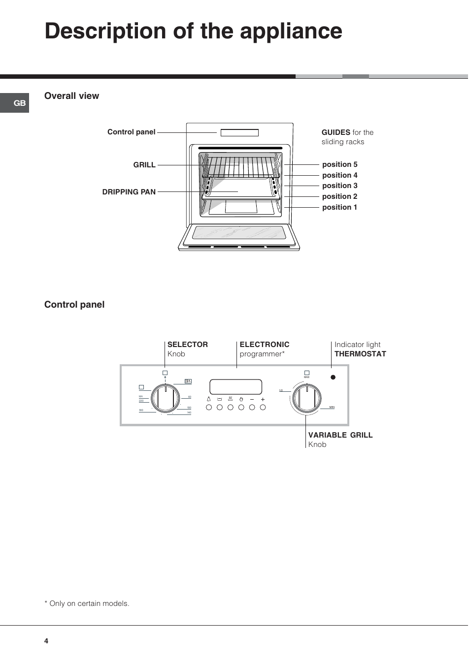 Description of the appliance, Overall view control panel | Hotpoint SY37W User Manual | Page 4 / 12