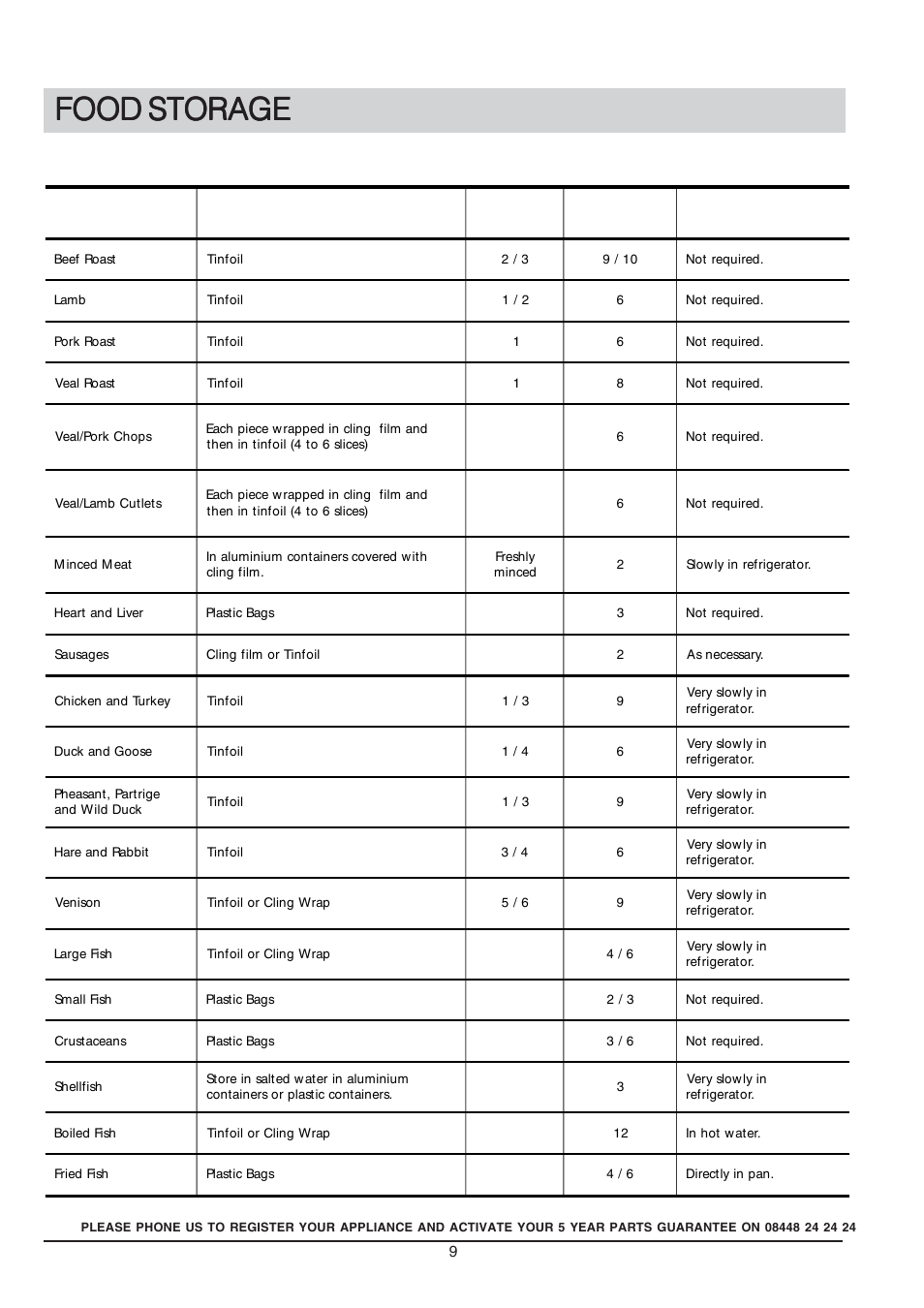 Food storage | Hotpoint REFRIGERATOR RSA User Manual | Page 9 / 16