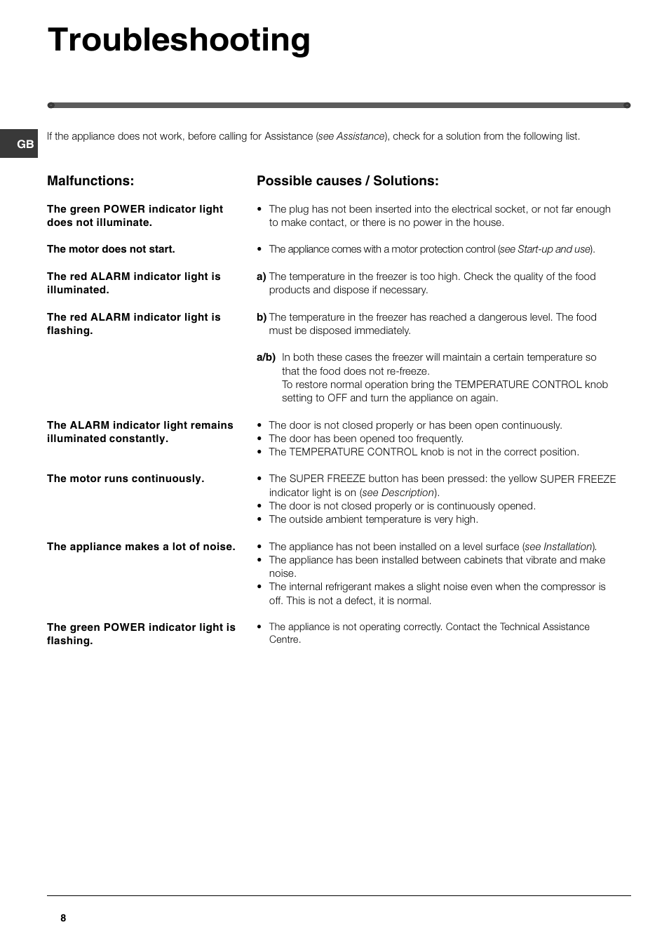 Troubleshooting | Hotpoint FZ150P User Manual | Page 8 / 12