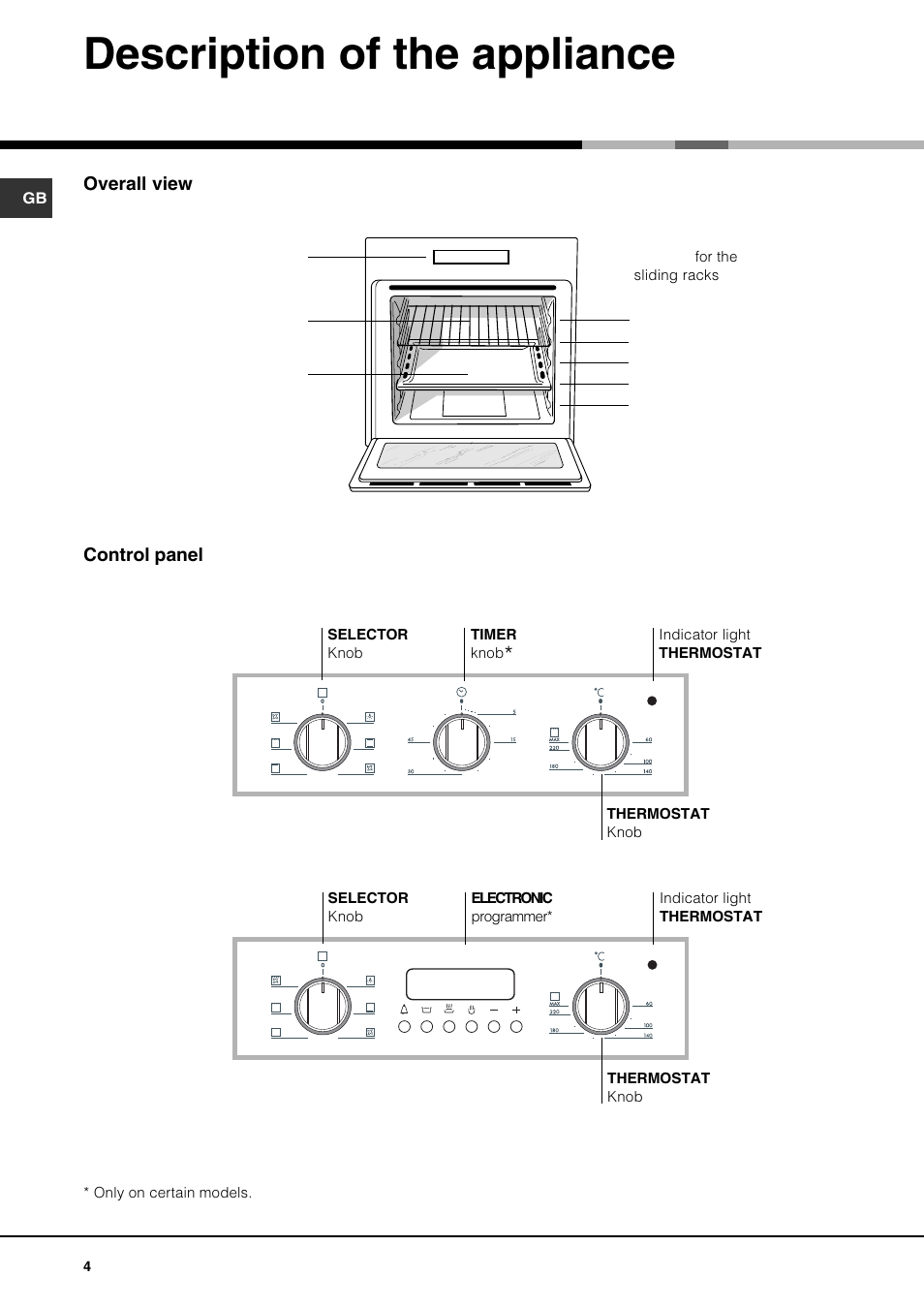 Description of the appliance | Hotpoint SY10 User Manual | Page 4 / 12