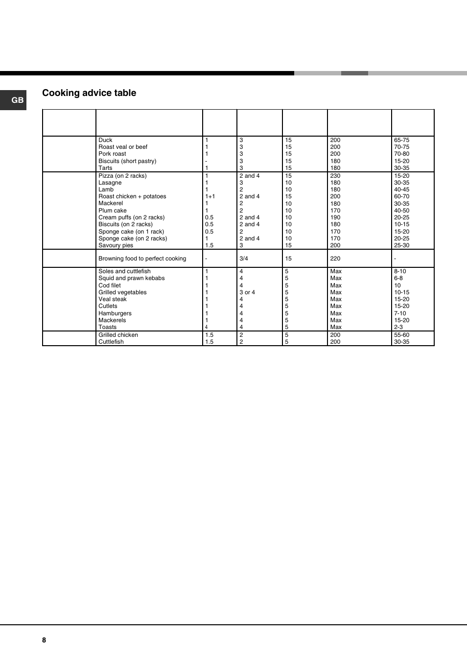 Cooking advice table | Hotpoint SY10 User Manual | Page 8 / 12