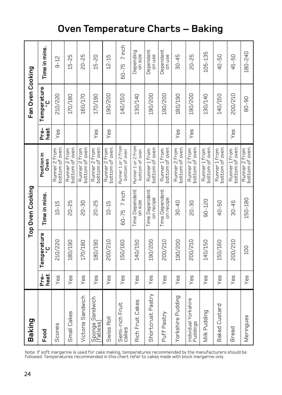 Oven temperature charts – baking, Baking | Hotpoint double oven cookers User Manual | Page 24 / 36