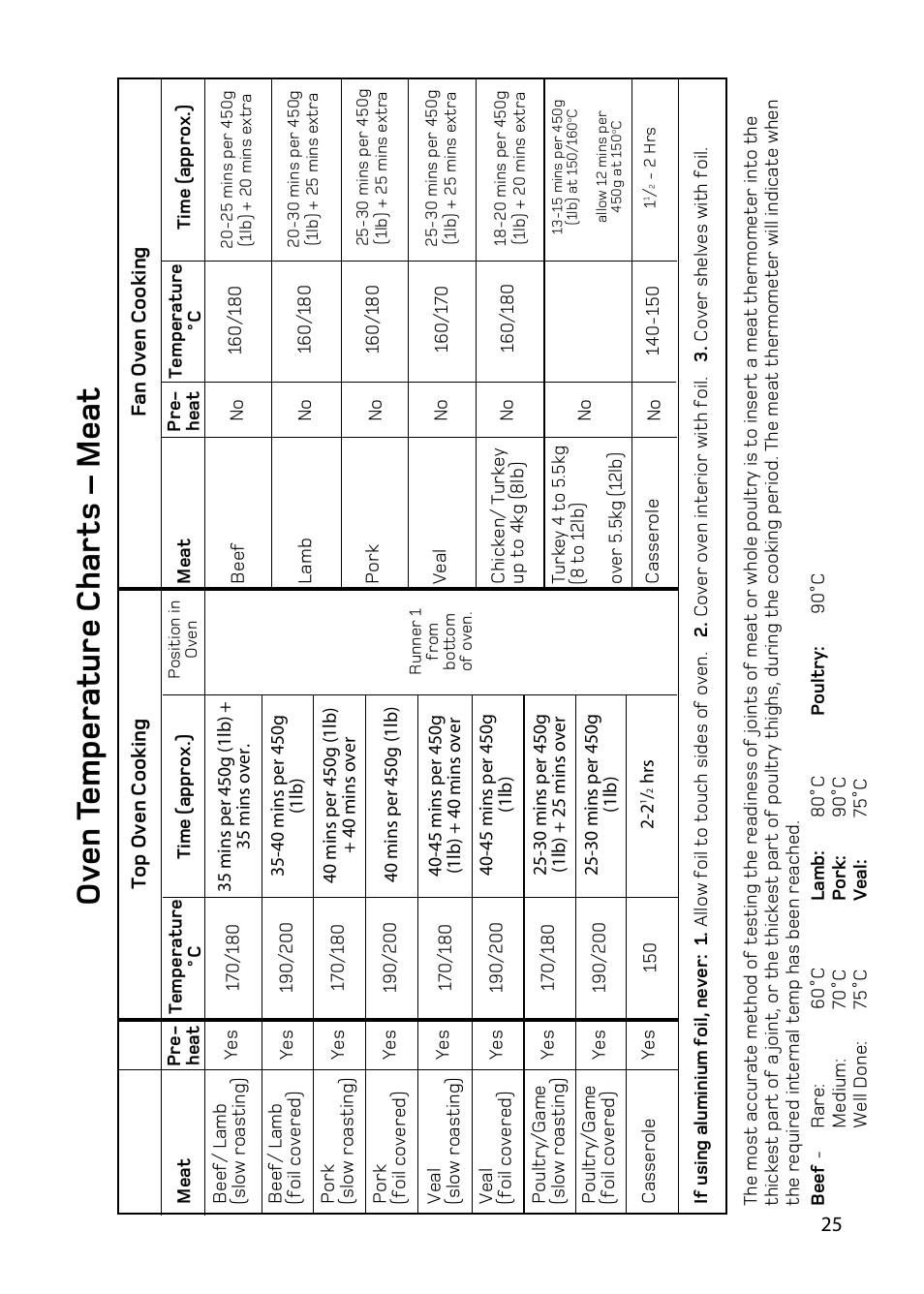 Ov en t emperature char ts – meat | Hotpoint double oven cookers User Manual | Page 25 / 36