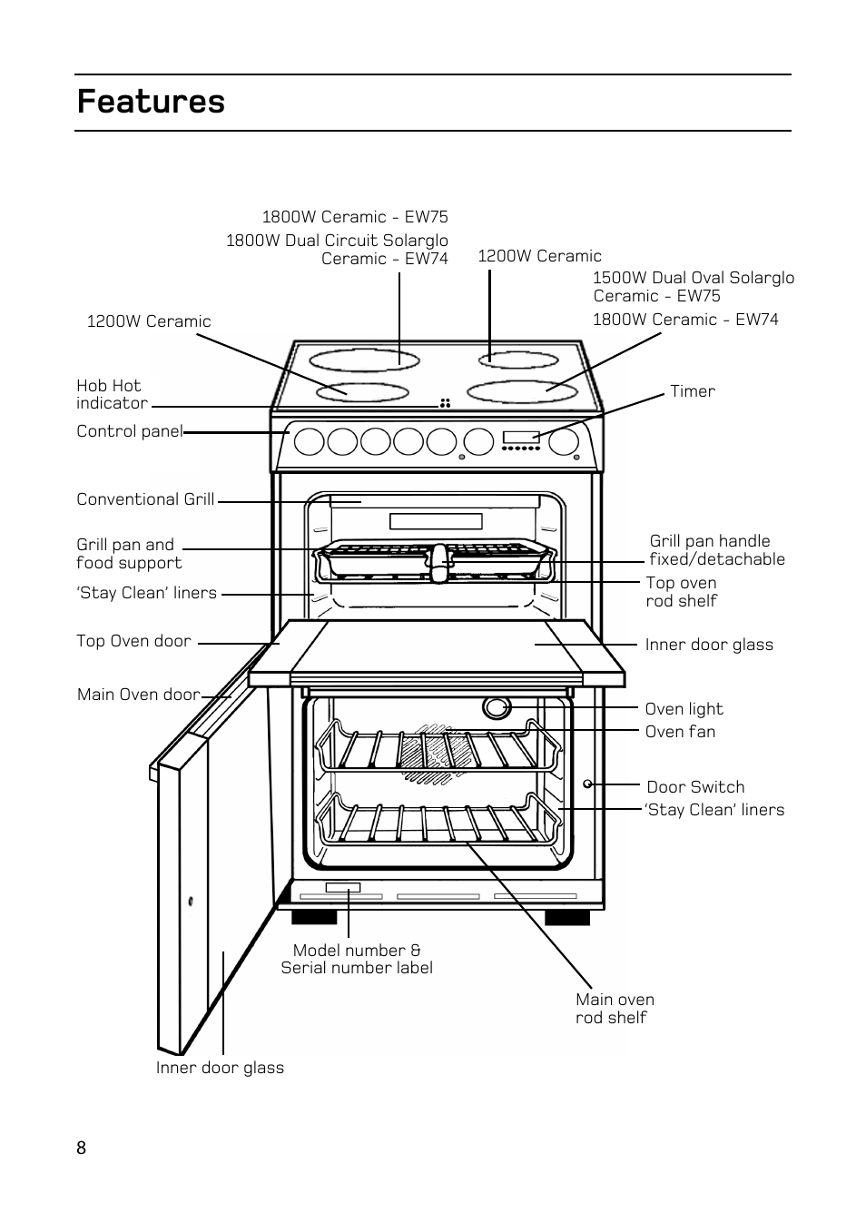 Features | Hotpoint double oven cookers User Manual | Page 8 / 36