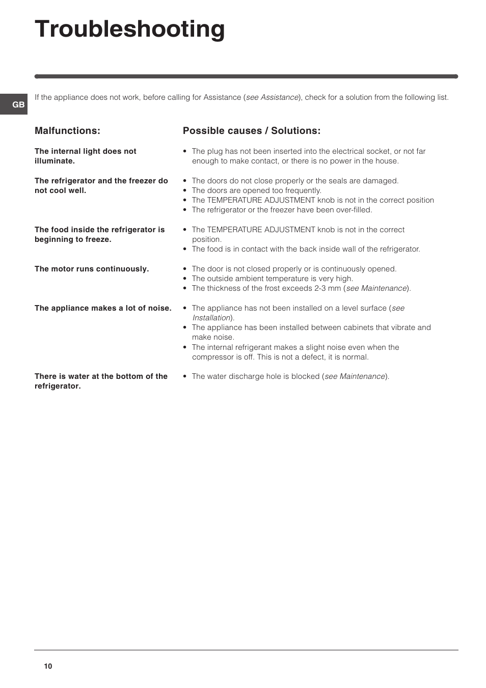 Troubleshooting | Hotpoint RFA52T User Manual | Page 10 / 12