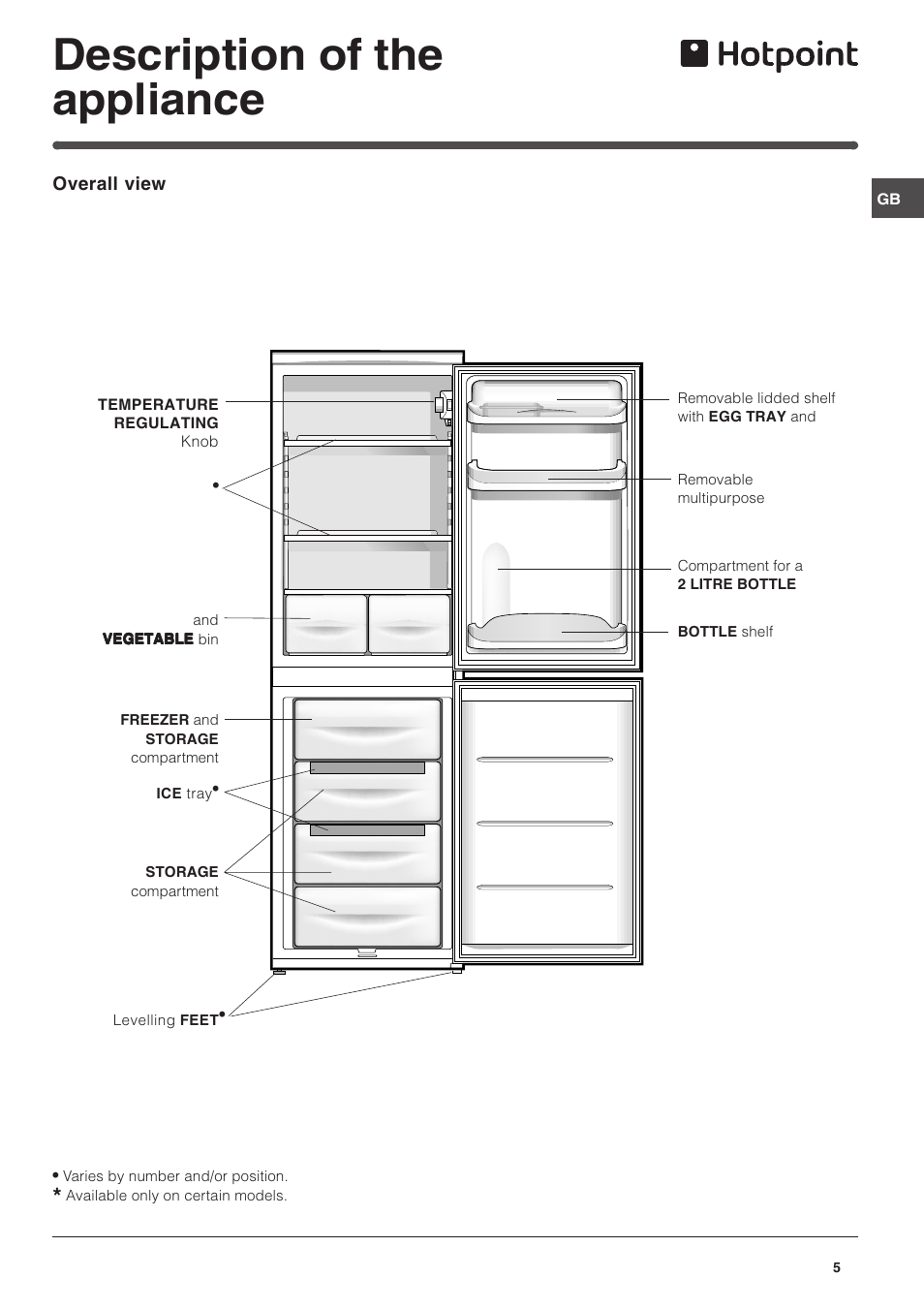 Description of the appliance | Hotpoint RFA52T User Manual | Page 5 / 12