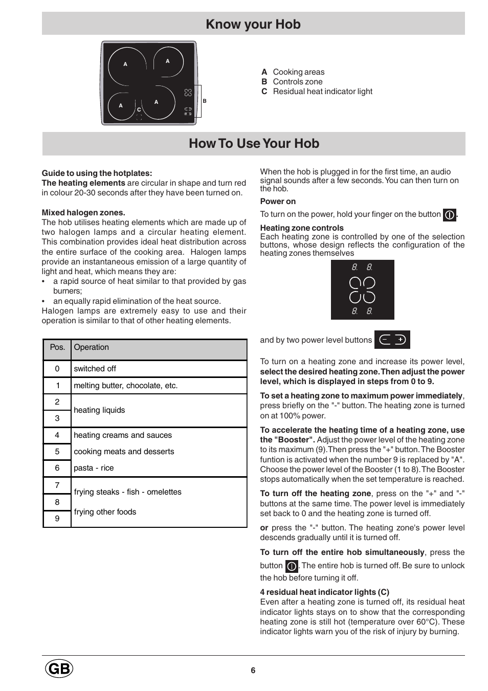 How to use your hob know your hob | Hotpoint E6004 User Manual | Page 6 / 16