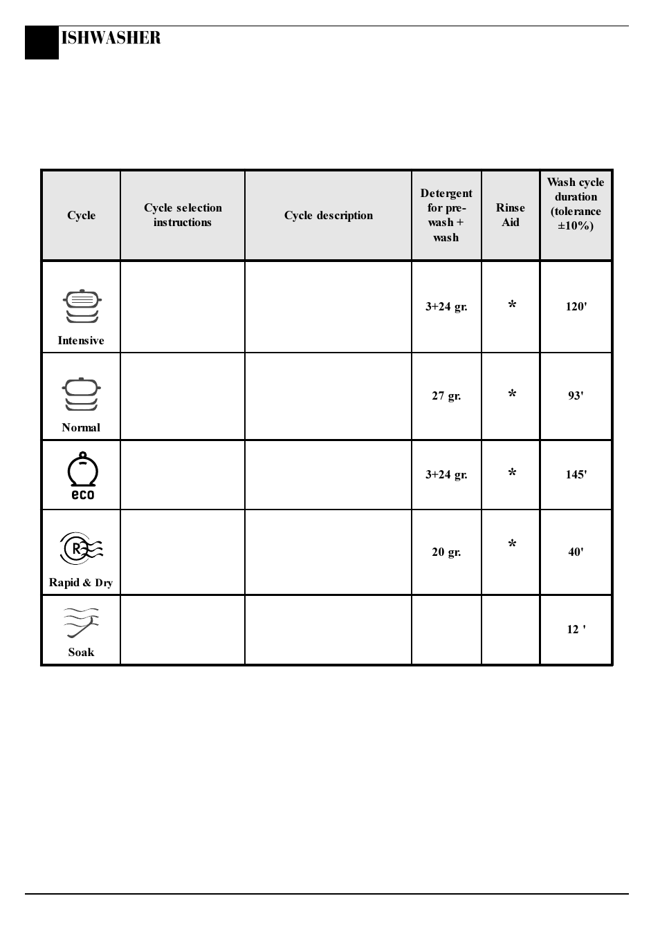 Programme chart, Ishwasher | Hotpoint BCI450 User Manual | Page 10 / 20