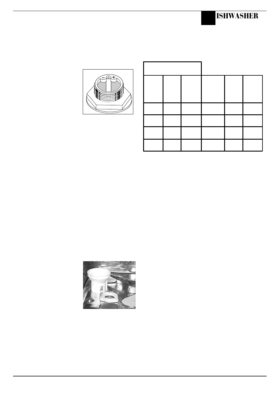 Before using your dishwasher, Ishwasher | Hotpoint BCI450 User Manual | Page 11 / 20