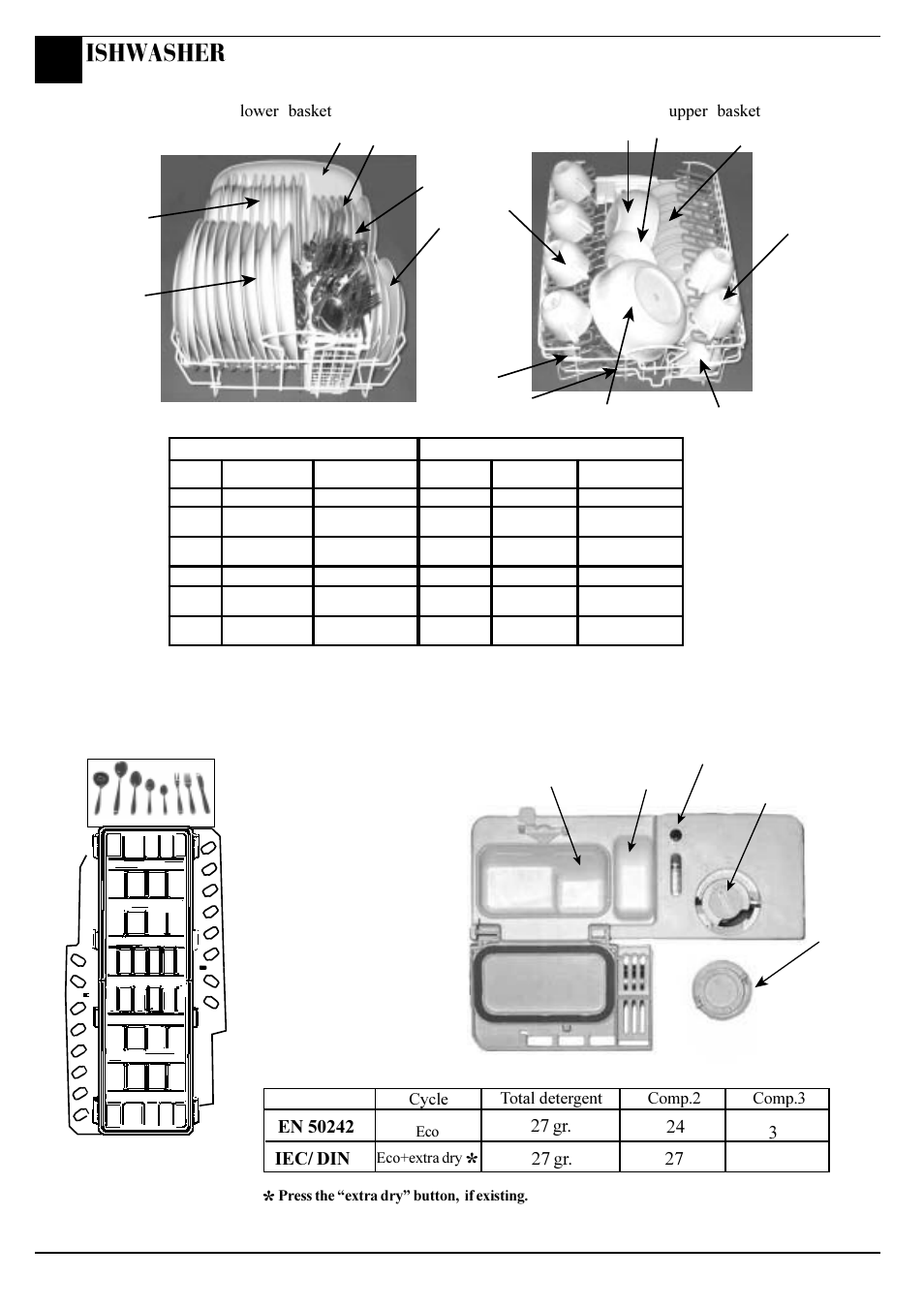 Ishwasher, 27 gr, Upper basket | Lower basket, Cycle, Total detergent, Comp.2 comp.3 | Hotpoint BCI450 User Manual | Page 16 / 20