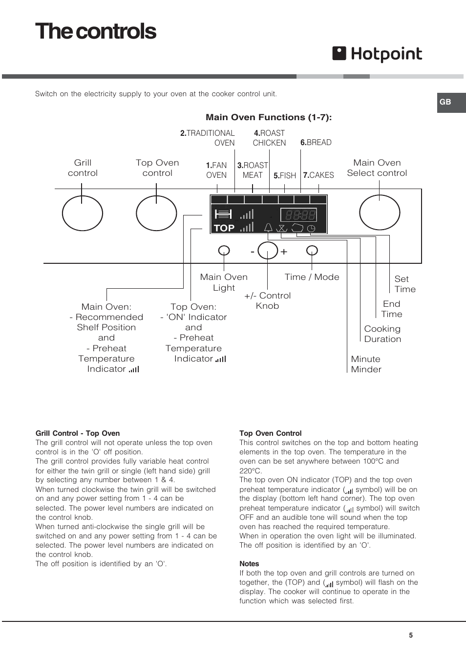 The controls | Hotpoint UQ891 User Manual | Page 5 / 32