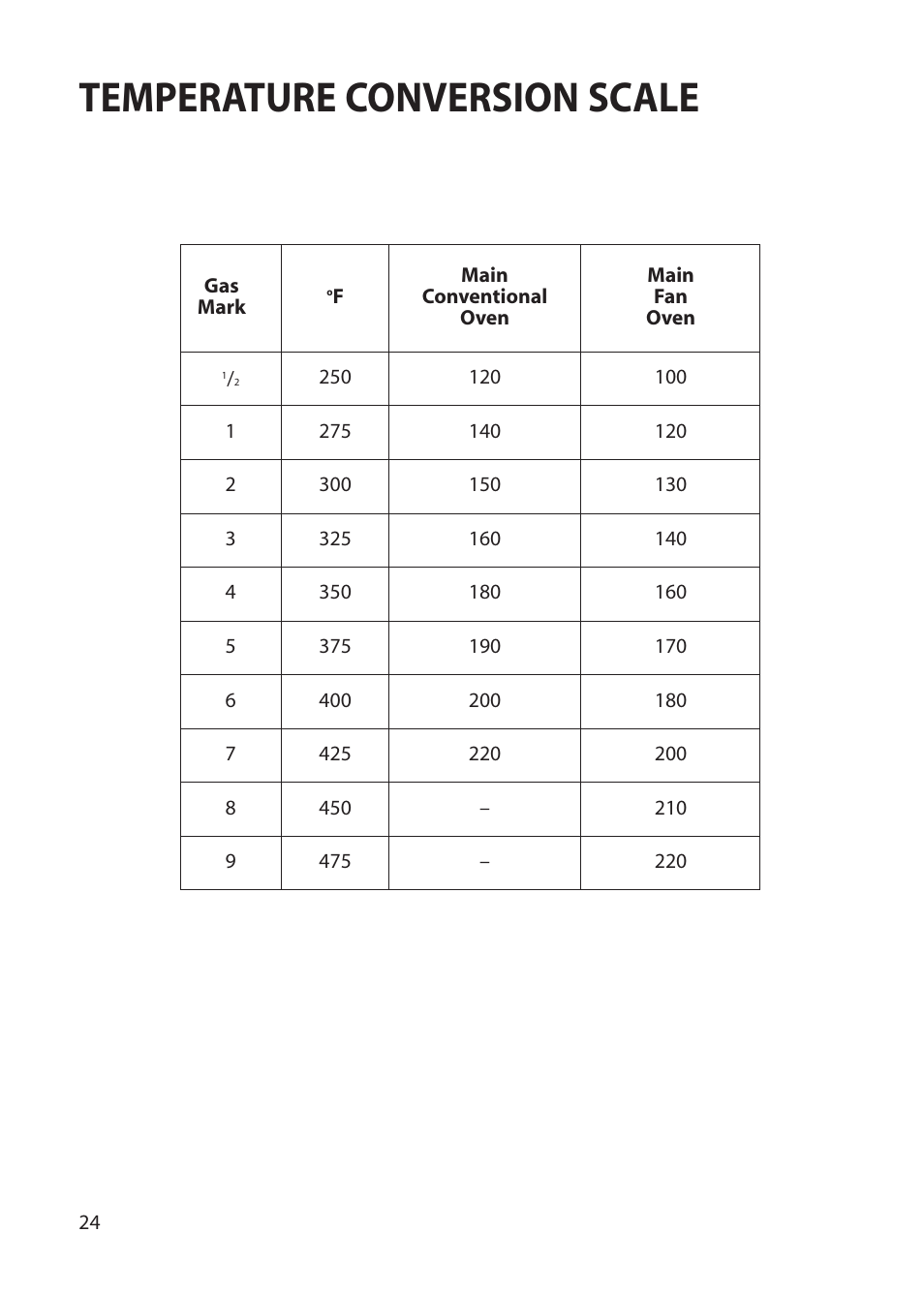 Temperature conversion scale | Hotpoint BU72 User Manual | Page 24 / 40