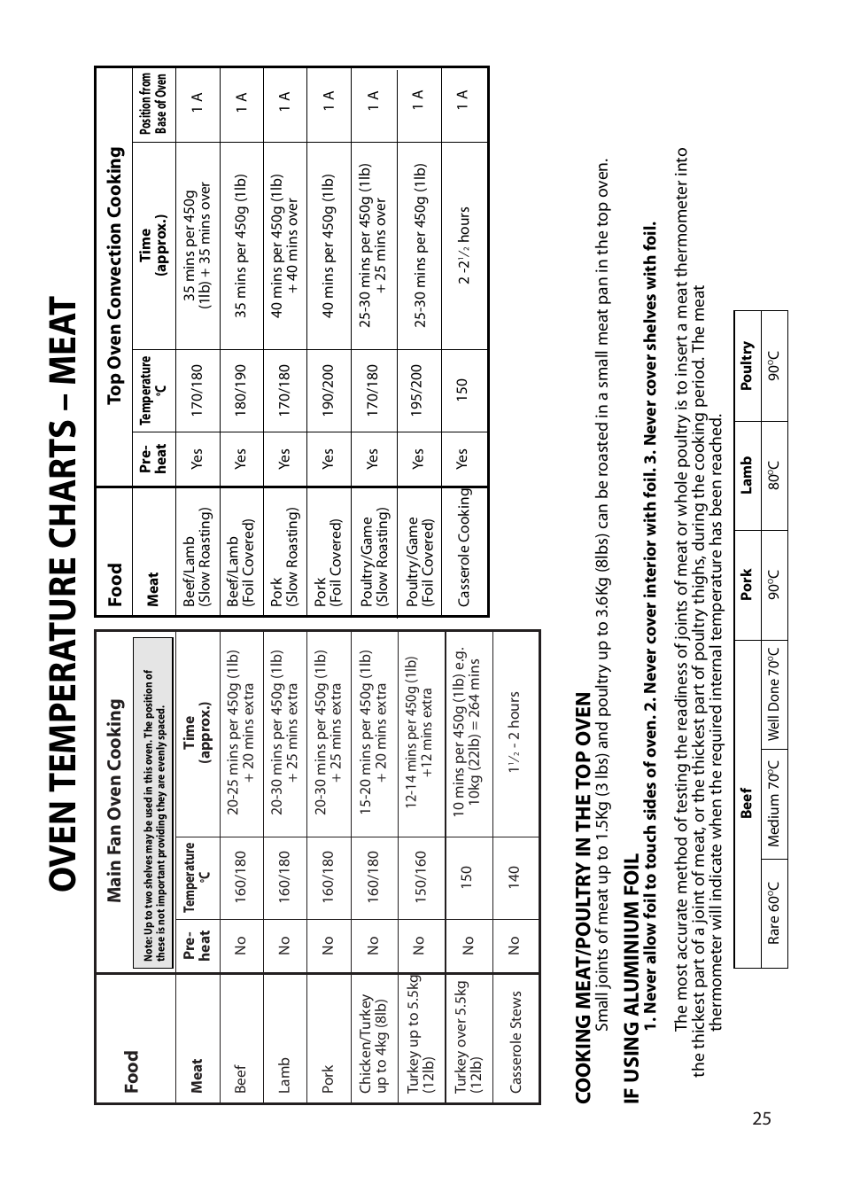 Oven temper a ture char t s – mea t, Co oking mea t/poul tr y in the t op o ven, If using al uminium foil | Hotpoint BU72 User Manual | Page 25 / 40