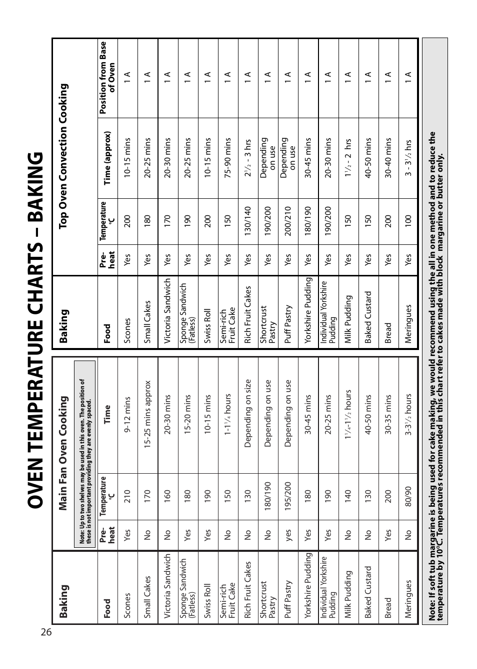 Oven temper a ture char t s – b aking, 26 m ain f an o v en c o ok ing, Ba k ing | Hotpoint BU72 User Manual | Page 26 / 40