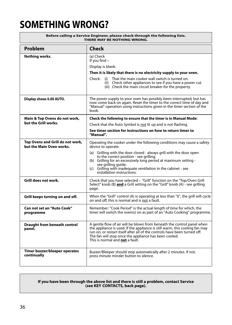 Something wrong, Problem, Check | Hotpoint BU72 User Manual | Page 36 / 40