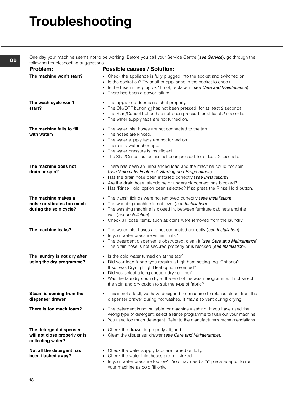 Troubleshooting, Problem: possible causes / solution | Hotpoint WD440 User Manual | Page 14 / 16