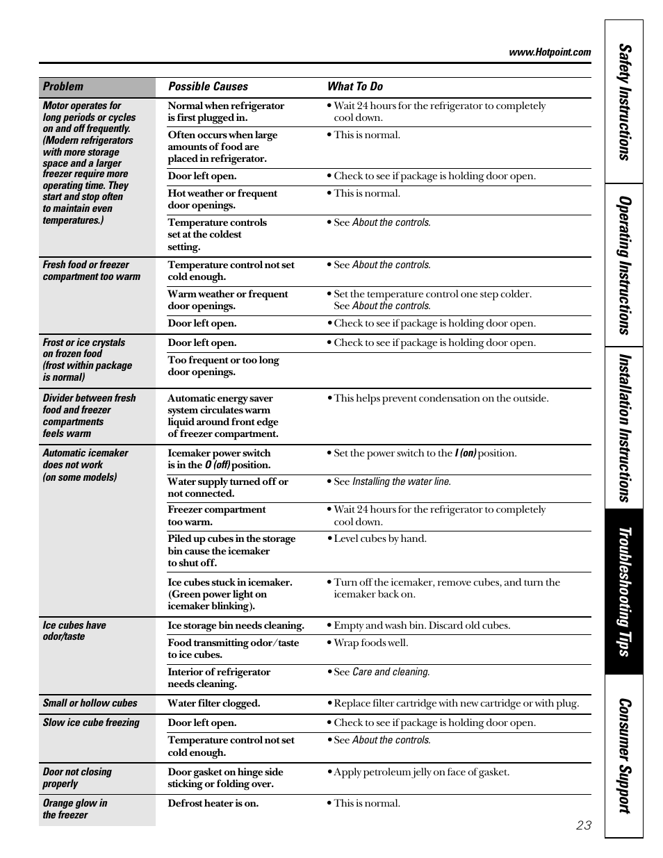 Hotpoint 22 User Manual | Page 23 / 88
