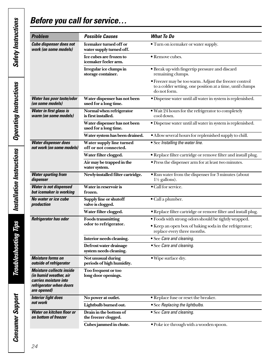Before you call for service | Hotpoint 22 User Manual | Page 24 / 88
