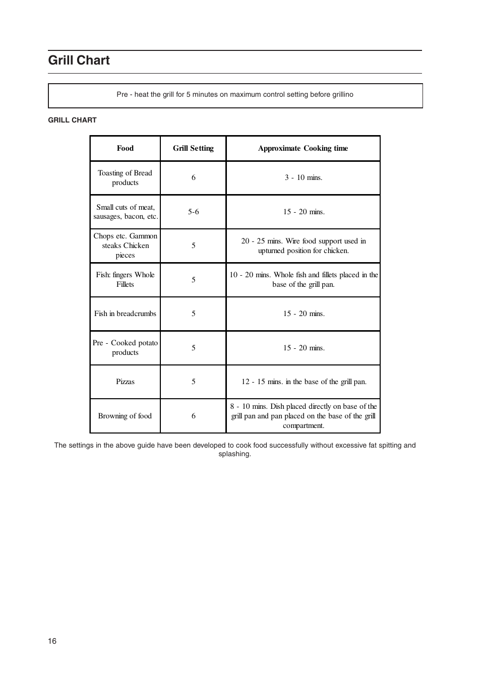 Grill chart | Hotpoint EW36P User Manual | Page 16 / 28