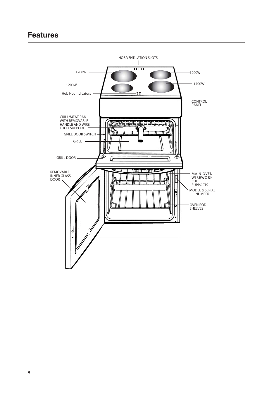 Features | Hotpoint EW36P User Manual | Page 8 / 28