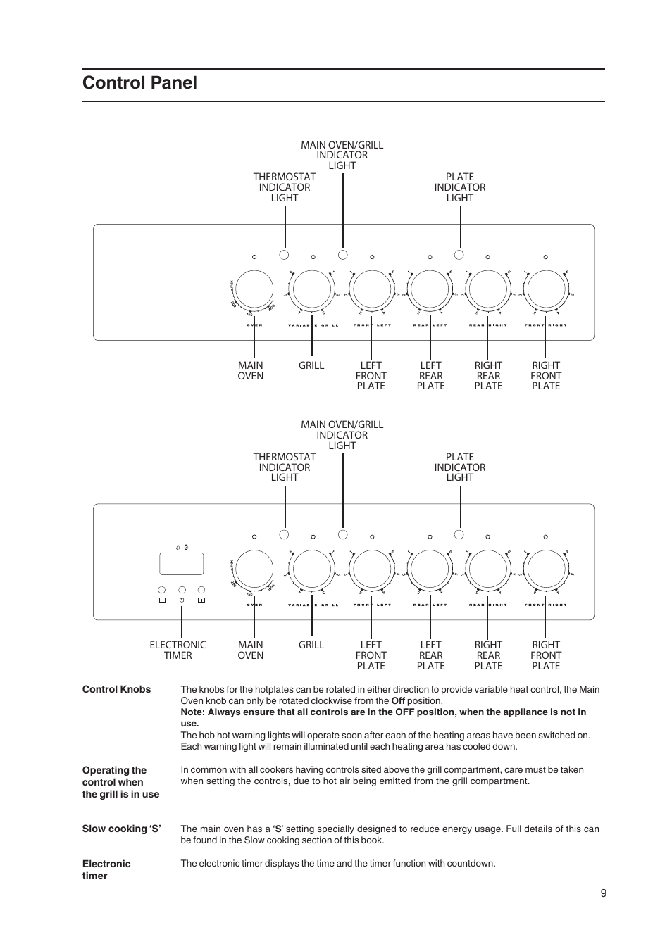 Control panel | Hotpoint EW36P User Manual | Page 9 / 28