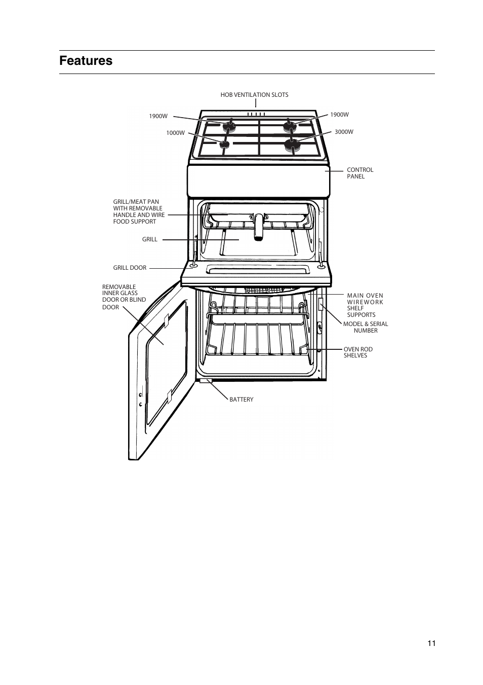 Features | Hotpoint HW170GW User Manual | Page 11 / 24