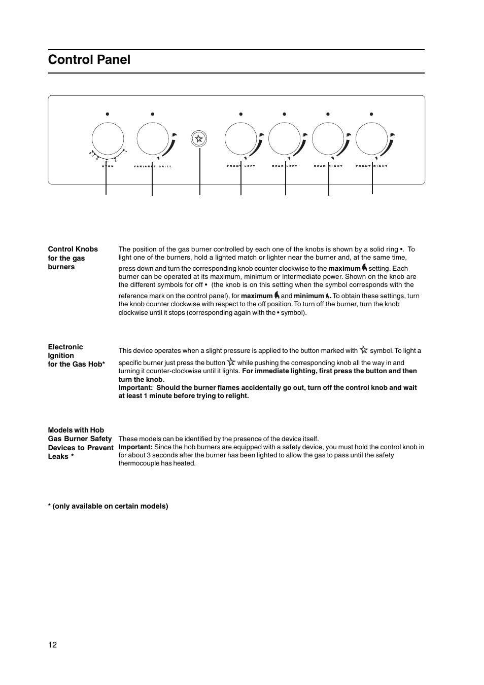 Control panel | Hotpoint HW170GW User Manual | Page 12 / 24