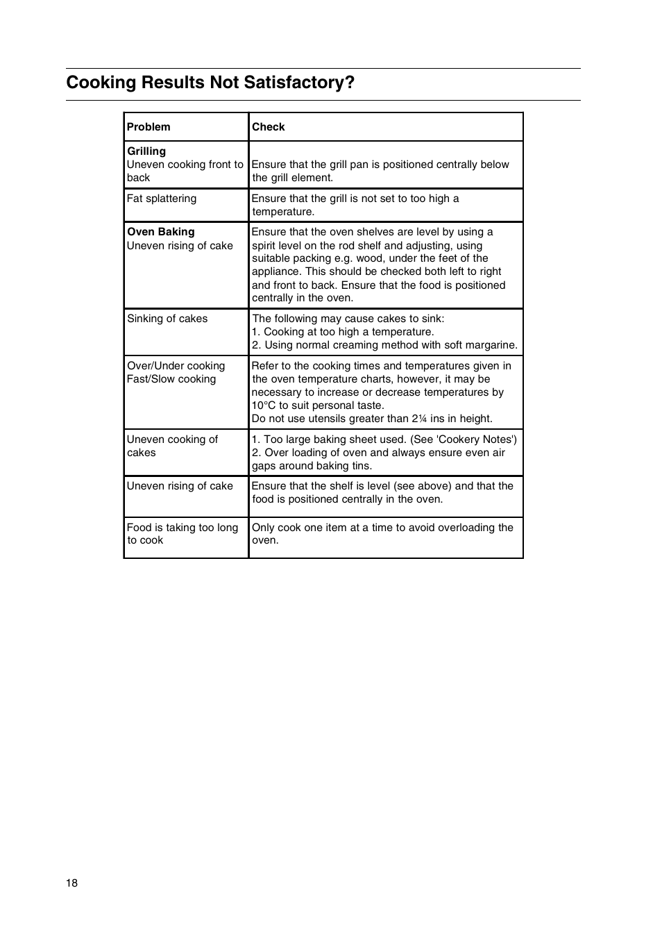 Cooking results not satisfactory | Hotpoint HW170GW User Manual | Page 18 / 24