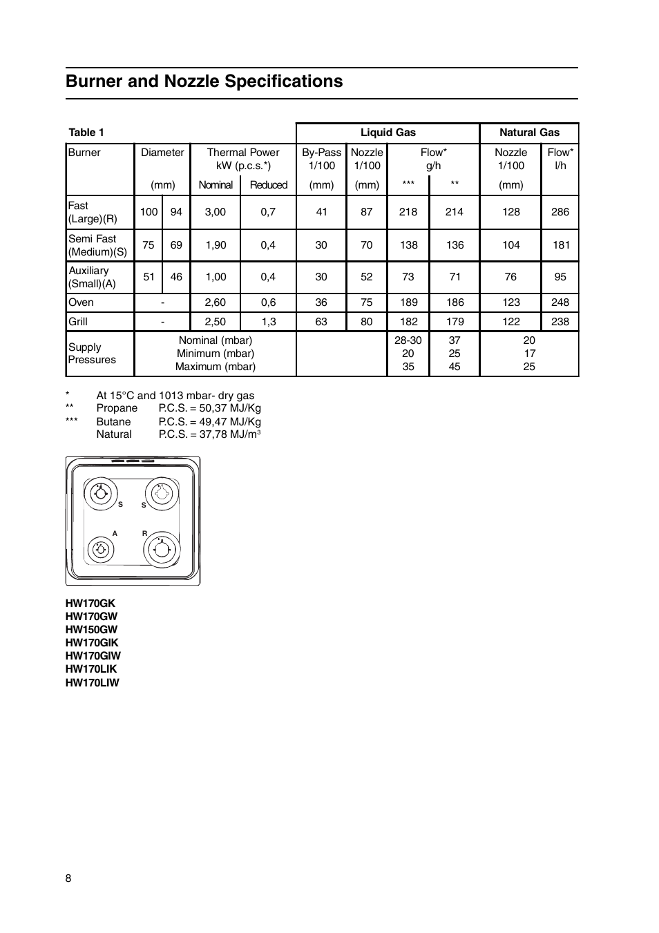 Burner and nozzle specifications | Hotpoint HW170GW User Manual | Page 8 / 24
