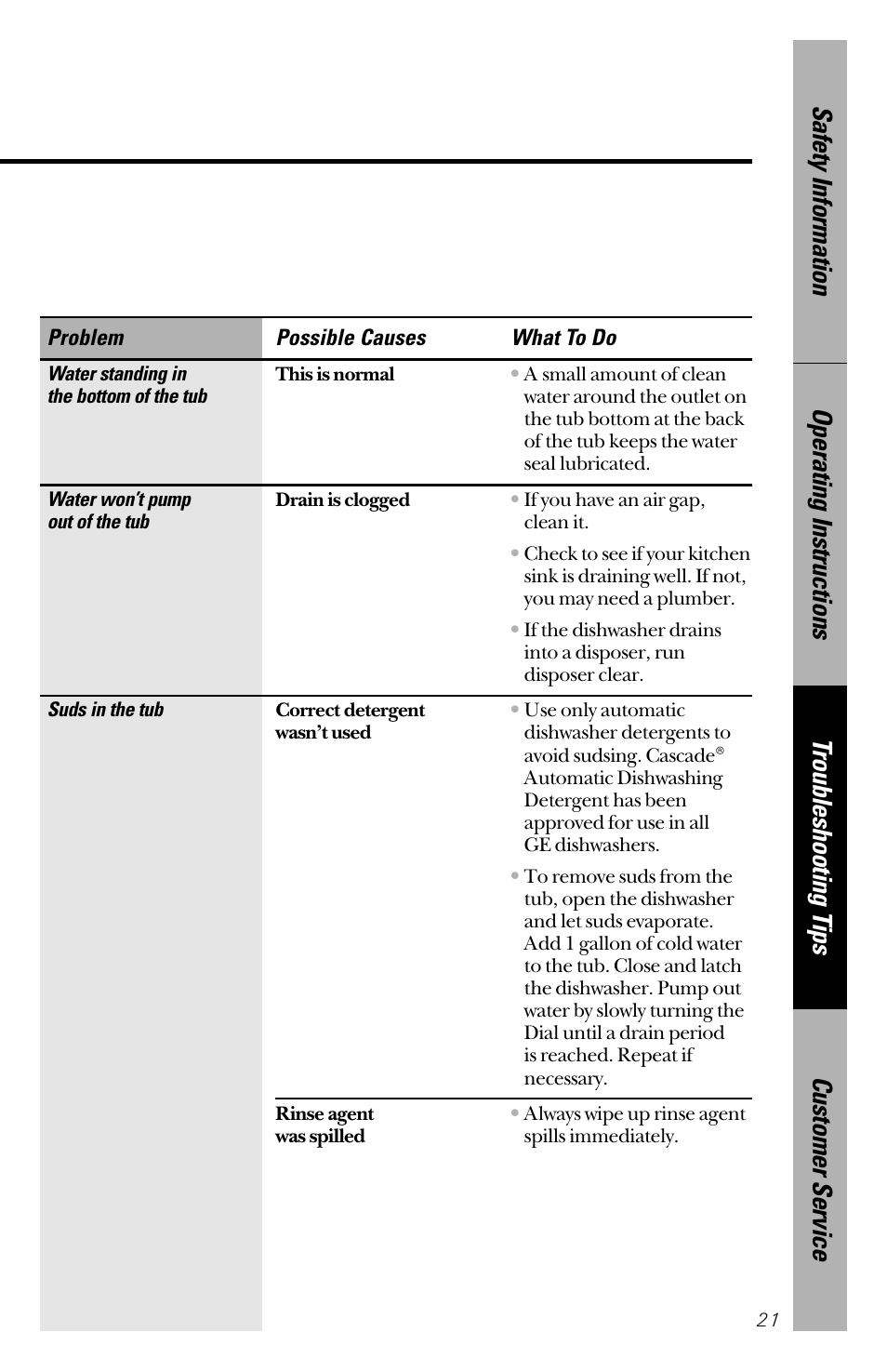 Hotpoint HDA2200 User Manual | Page 21 / 32