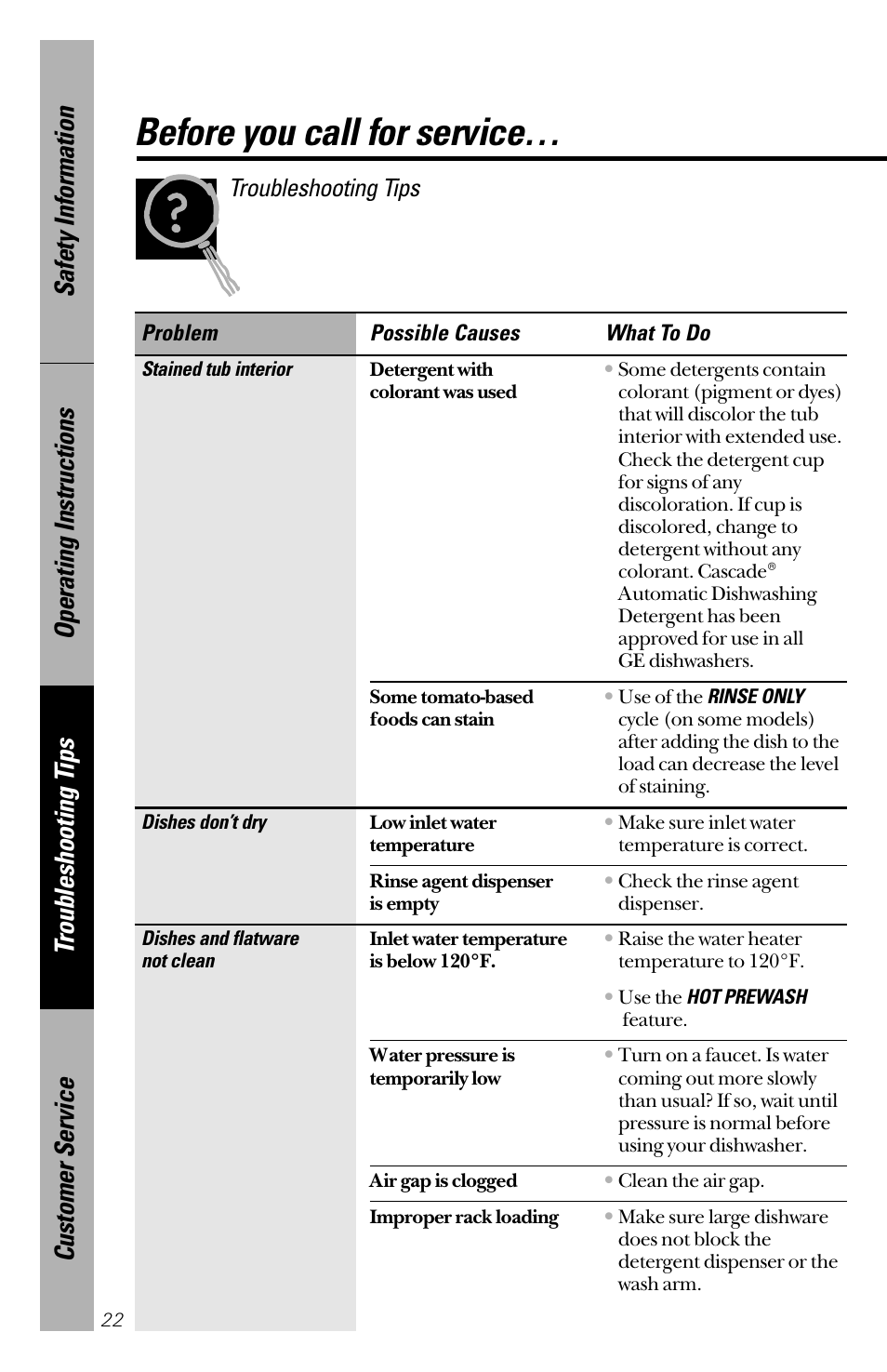 Before you call for service, Troubleshooting tips | Hotpoint HDA2200 User Manual | Page 22 / 32