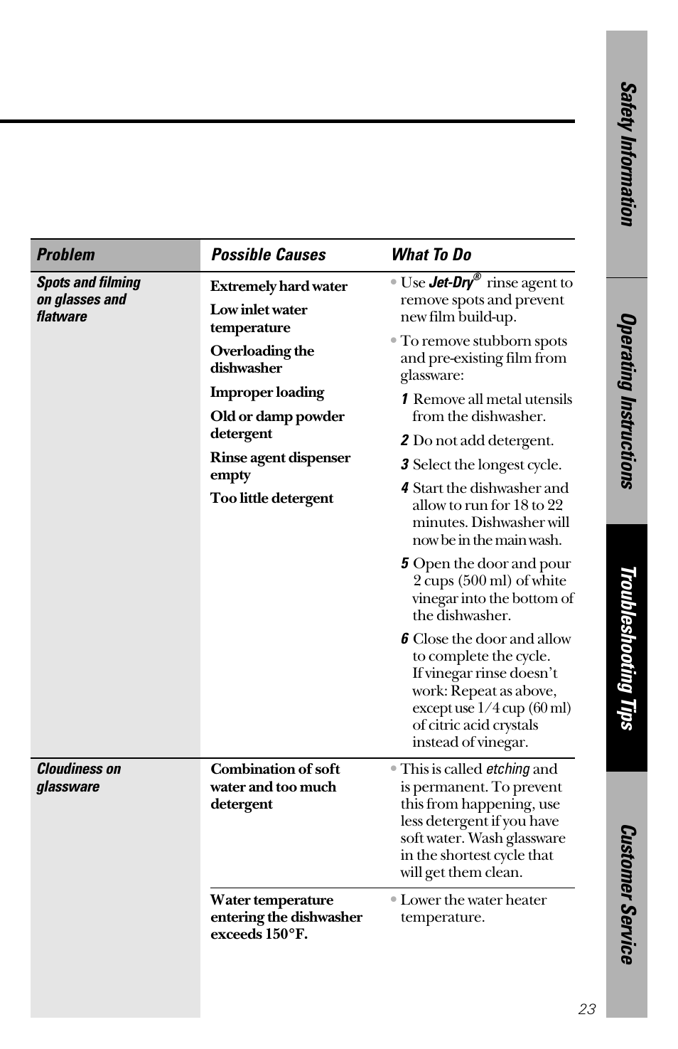 Hotpoint HDA2200 User Manual | Page 23 / 32