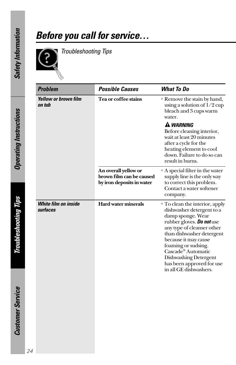 Before you call for service, Troubleshooting tips | Hotpoint HDA2200 User Manual | Page 24 / 32