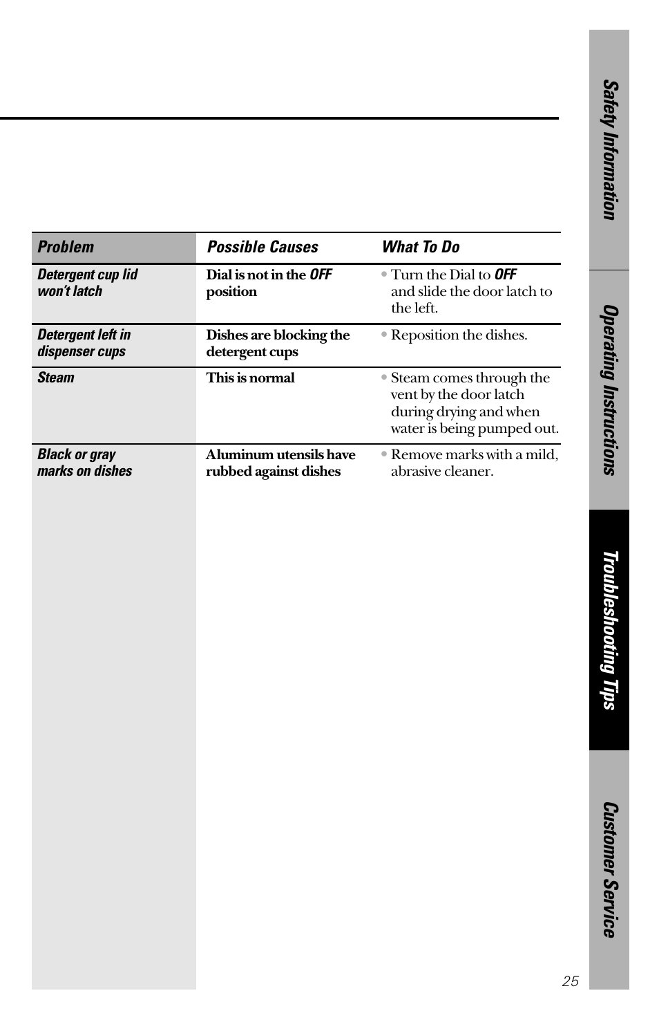 Hotpoint HDA2200 User Manual | Page 25 / 32