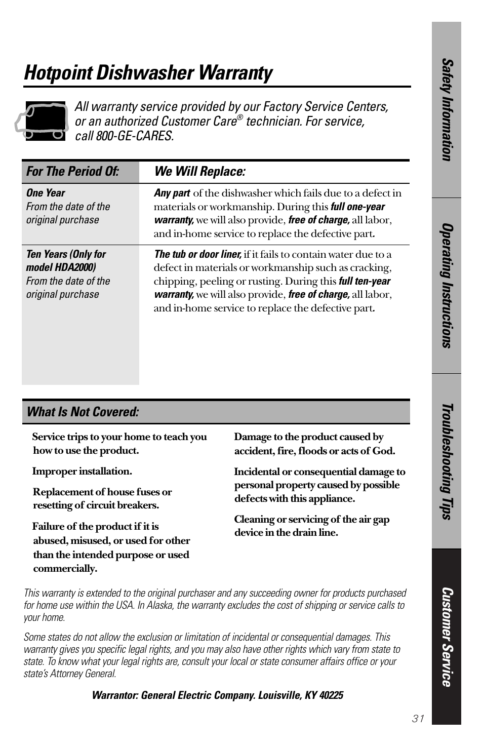Warranty, Hotpoint dishwasher warranty, Technician. for service, call 800-ge-cares | For the period of: we will replace, What is not covered | Hotpoint HDA2200 User Manual | Page 31 / 32