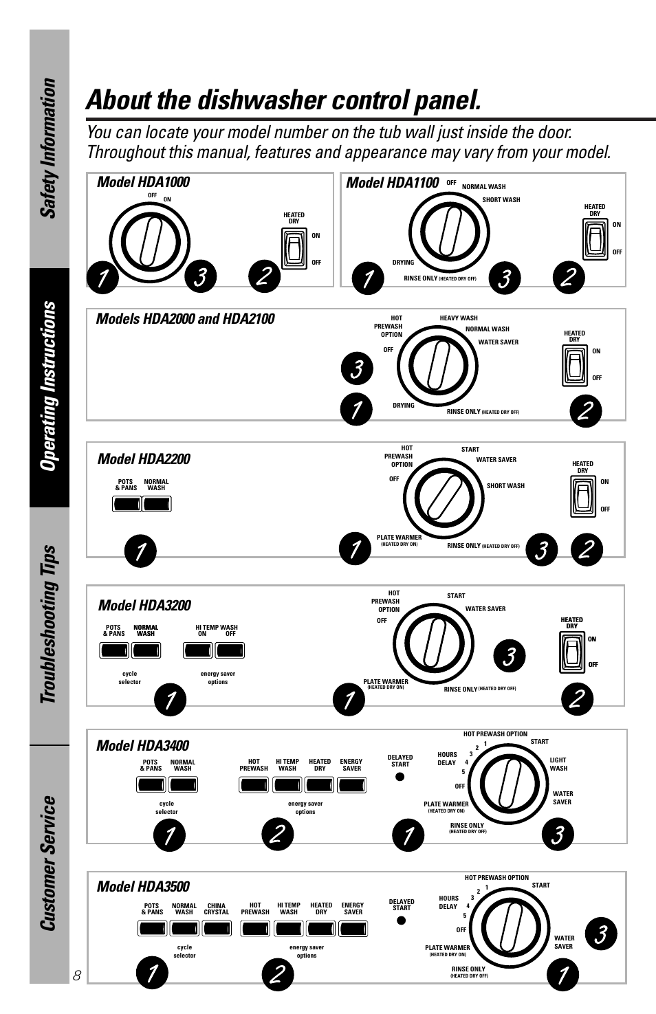 Control panel, About the dishwasher control panel, Model hda1100 | Hotpoint HDA2200 User Manual | Page 8 / 32