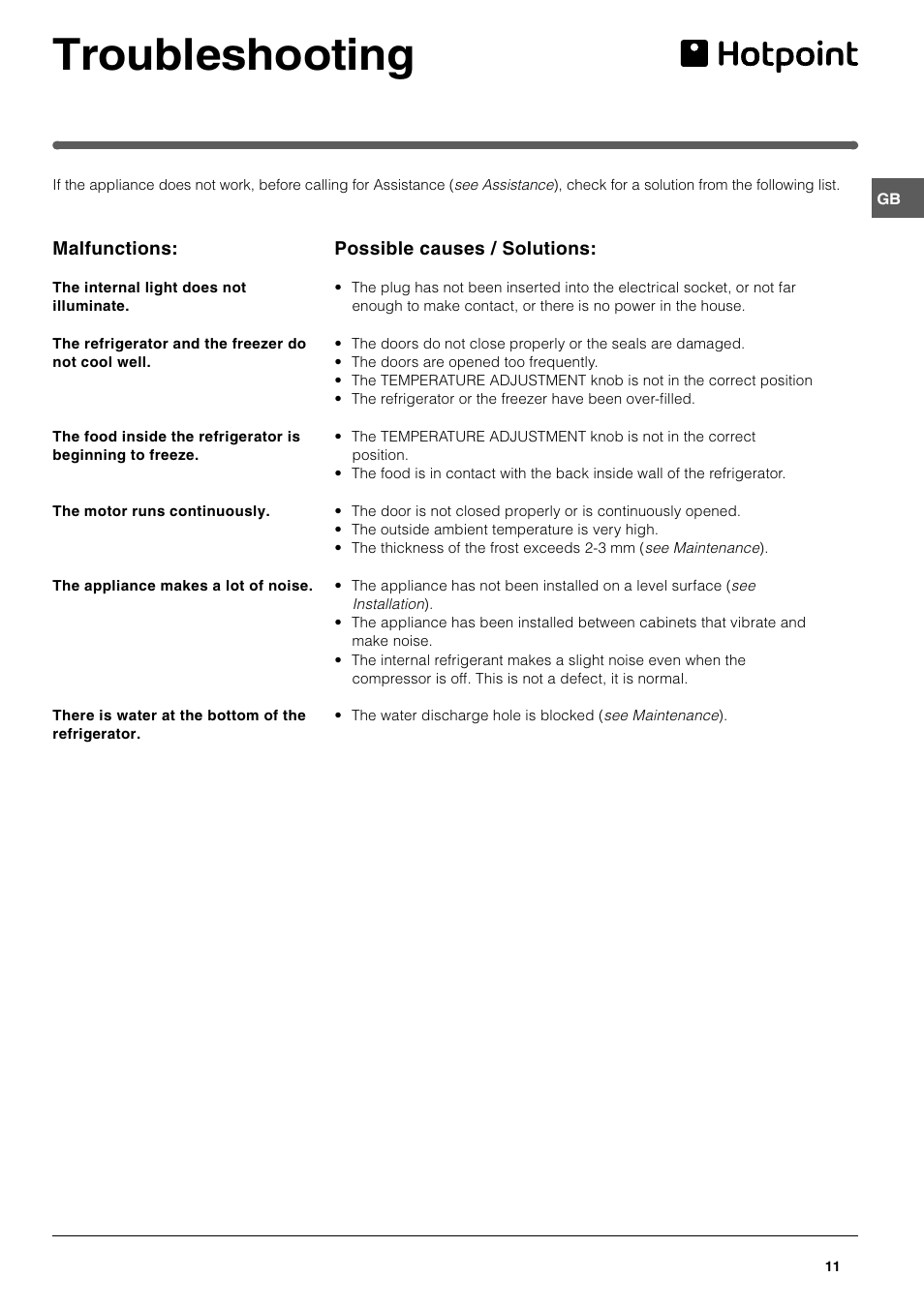 Troubleshooting | Hotpoint HM312NI User Manual | Page 11 / 16