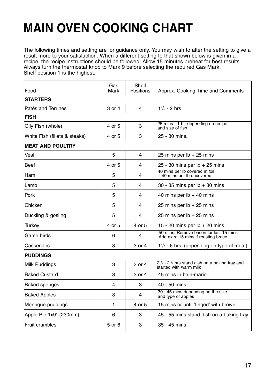 Main oven cooking chart | Hotpoint GW81 User Manual | Page 17 / 40