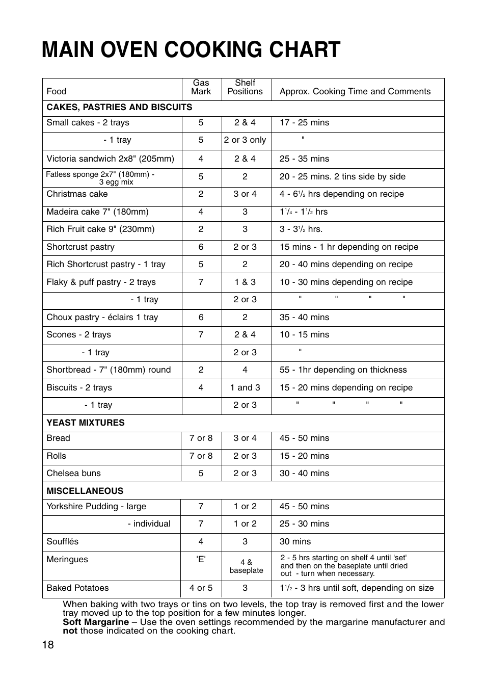 Main oven cooking chart | Hotpoint GW81 User Manual | Page 18 / 40