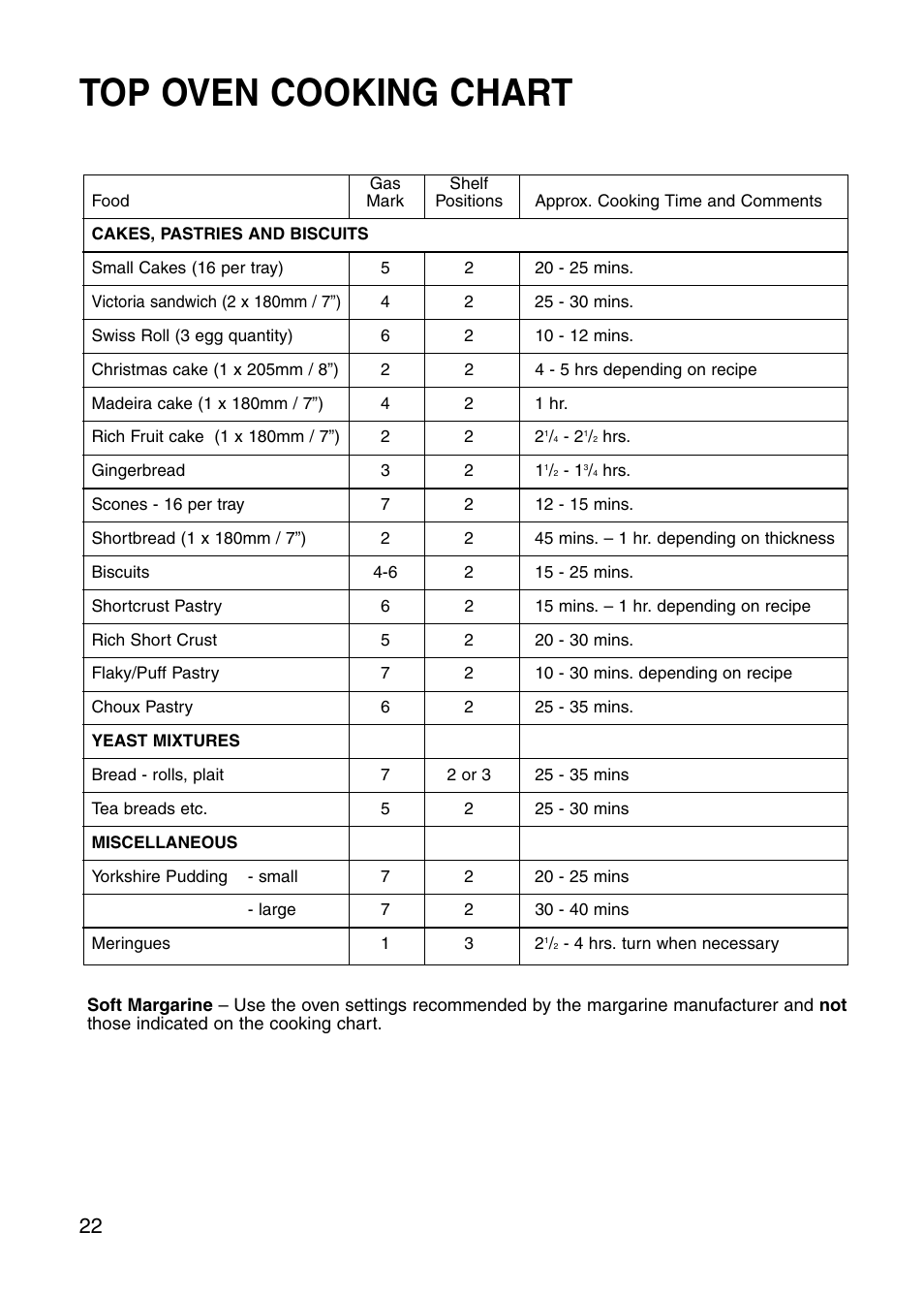 Top oven cooking chart | Hotpoint GW81 User Manual | Page 22 / 40