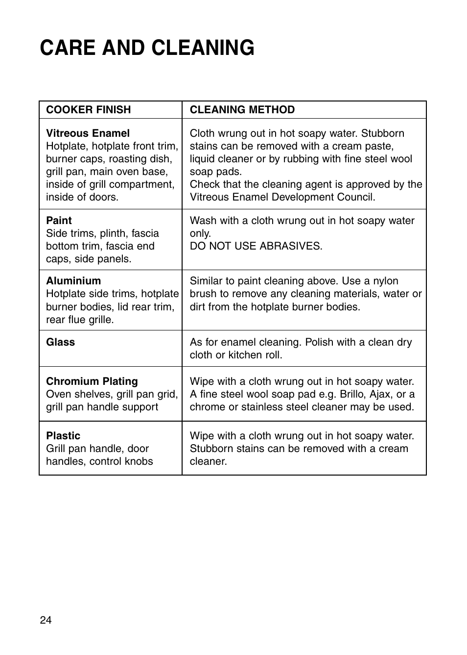 Care and cleaning | Hotpoint GW81 User Manual | Page 24 / 40